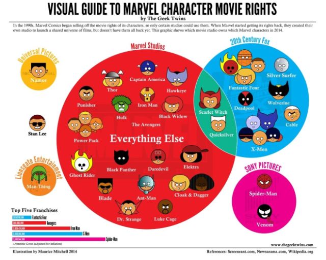 Marvel-Characters-Movie-Studio-Ownership